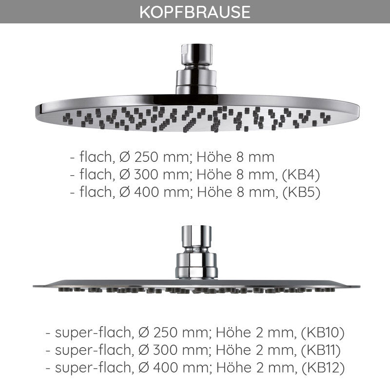 RS 200 AquaTray Thermostat mit Ablage Art.Nr.: 1006400