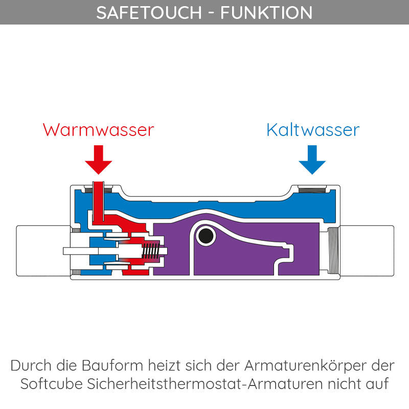 RS Softcube 2.0 Thermostat mit SafeTouch-Funktion Art.Nr.: 1001670